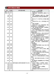 Microsoft Word - P24-32 都市計画の経過.doc