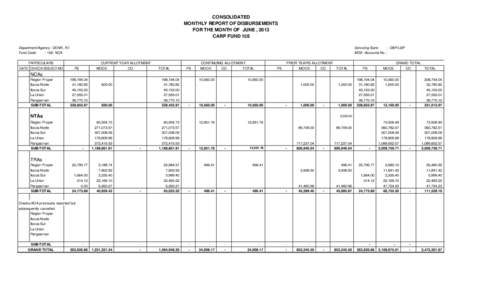 CONSOLIDATED MONTHLY REPORT OF DISBURSEMENTS FOR THE MONTH OF JUNE , 2013 CARP FUND 158 Department/Agency : DENR, R-I Fund Code