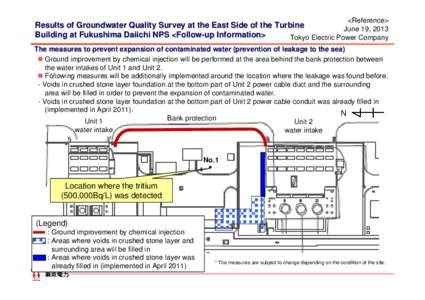 <Reference>  Results of Groundwater Quality Survey at the East Side of the Turbine June 19, 2013 Building at Fukushima Daiichi NPS <Follow-up Information> Tokyo Electric Power Company