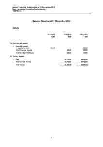 Annual Financial Statement as at 31 December 2012 Open Knowledge Foundation Deutschland e.VBerlin Balance Sheet as at 31 December 2013 Assets