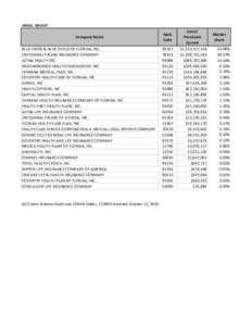 SMALL GROUP Company Name NAIC Code