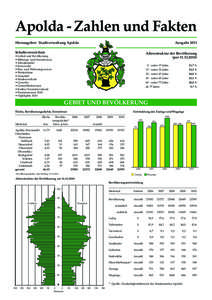 Apolda - Zahlen und Fakten Herausgeber: Stadtverwaltung Apolda