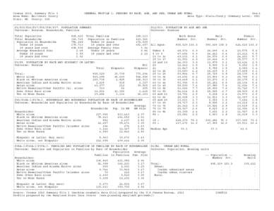 Census 2010, Summary File 1 Area Name: Baltimore County State: MD County: 005 GENERAL PROFILE 1: PERSONS BY RACE, AGE, AND SEX; URBAN AND RURAL Gen−1