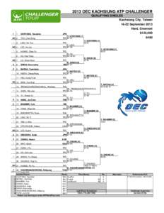 2013 OEC KAOHSIUNG ATP CHALLENGER QUALIFYING SINGLES Kaohsiung City, Taiwan