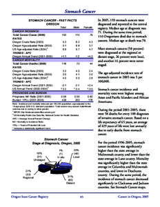 Stomach Cancer STOMACH CANCER - FAST FACTS OREGON CANCER INCIDENCE Total Cancer Cases[removed]RATES