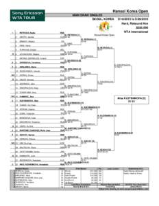 Hansol Korea Open MAIN DRAW SINGLES SEOUL, KOREA