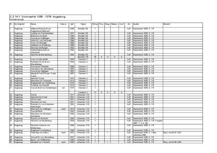 C[removed]: Domkapitel[removed]: Augsburg Domherrenliste Nr. Domkapitel