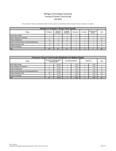 Michigan Technological University Tenured & Tenure-Track Faculty FallPlease note that all deans, associate deans, department chairs, executives, and professional staff are excluded. Faculty on sabbatical are inclu