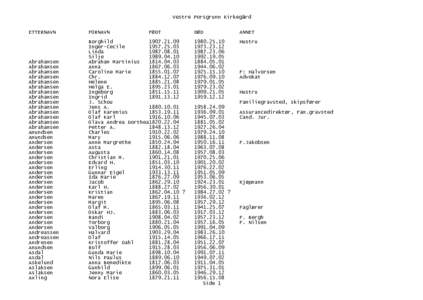 Vestre Porsgrunn Kirkegård ETTERNAVN FORNAVN  FØDT