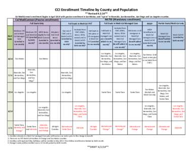 CCI Enrollment Timeline by County and Population ** Revised[removed]** Cal MediConnect enrollment begins in April 2014 with passive enrollment in San Mateo; and 