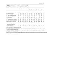 Z.1, March 6, 2014  F.119 Federal Government Employee Retirement Funds Billions of dollars; quarterly figures are seasonally adjusted annual rates 2009