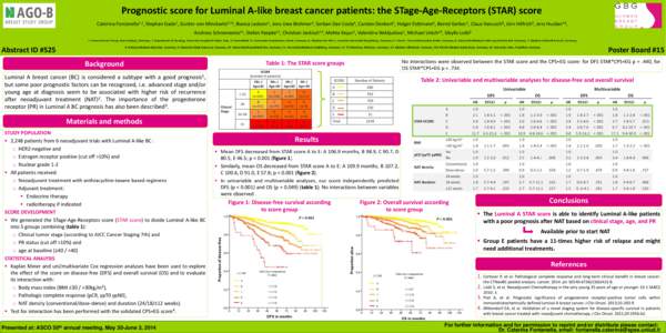 Prognostic score for Luminal A-like breast cancer patients: the STage-Age-Receptors (STAR) score Caterina Fontanella1,2, Stephan Gade1, Gunter von Minckwitz1,16, Bianca Lederer1, Jens Uwe Blohmer3, Serban Dan Costa4, Car