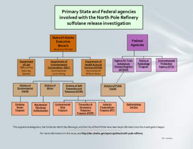 Primary State and Federal Agencies involved with the North Pole Refinery sulfolane release investigation