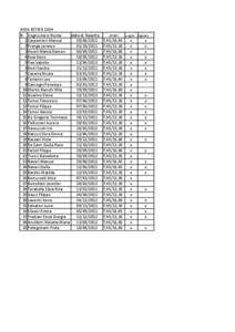 NIDO ESTIVO 2014 N. Cognome e Nome 1 Carpentieri Manuel 2 Prenga Lorenzo 3 Vecoli Mattia Damon