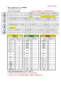 平成２７年２月１３日　現在  特急リゾート踊り子号（アルファリゾート）運転時刻表　 Limited Express「Resort Odoriko」Timetable  　