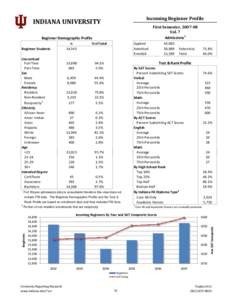 Percentile / SAT / ACT