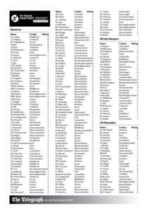 Cricket / Twenty20 Cup / Pro40 / County Championship