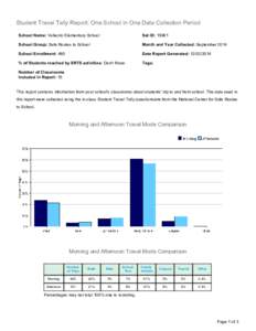 Student Travel Tally Report: One School in One Data Collection Period School Name: Vallecito Elementary School Set ID: School Group: Safe Routes to School