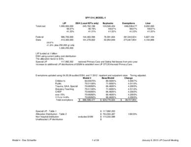 SFY1314_MODEL 4  Total cost Federal State