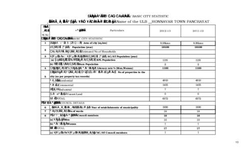 £ÀUÀgÀzÀ ªÀÄÆ® CAQ CA±ÀUÀ¼ÀÄ / BASIC CITY STATISTIC ¸ÀÜ½ÃAiÀÄ ¸ÀA¸ÉÜAiÀÄ ºÉ¸ÀgÀÄ : ¥ÀlÖt ¥ÀAZÁAiÀÄvÀ ºÉÆ£ÁßªÀgÀ Name of the ULB __HONNAVAR TOWN PANCHAYAT PÀæªÀÄ 