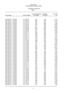 Queensland Redistribution Statistics 2009 Enrolment Projections Blair  SLA Name