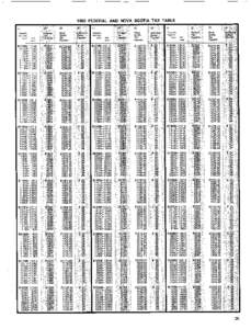 1986 FEDERAL AND NOVA SCOTIA TAX TABLE II Taxable 1;icome: over