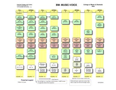 BM- MUSIC-VOICE  General CatalogVOICE CONCENTRATION TOTAL SEMESTER HOURS * 120