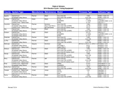 State of Arizona 2014 Election Cycle / Voting Equipment County System Type  Manufacturer Maintenance Model