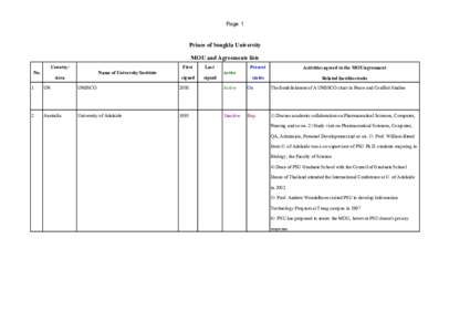 Page 1  Prince of Songkla University MOU and Agreements lists Country/ Area