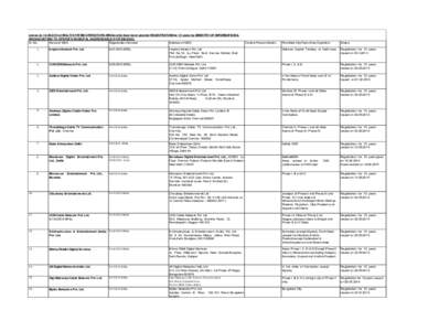 List as onof MULTI SYSTEM OPERATORS (MSOs) who have been granted REGISTRATION for 10 years by MINISTRY OF INFORMATION & BROADCASTING TO OPERATE IN DIGITAL ADDRESSABLE SYSTEM (DAS) Sl. No. Name of MSO Regetsra