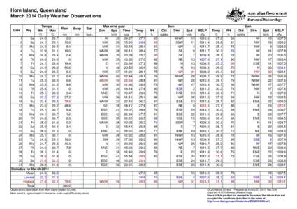 Horn Island, Queensland March 2014 Daily Weather Observations Date Day