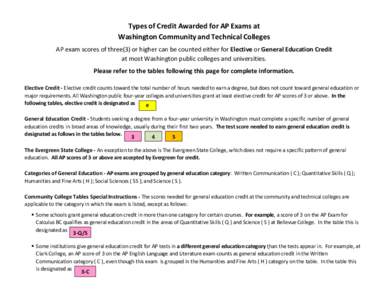 Types of Credit Awarded for AP Exams at Washington Community and Technical Colleges AP exam scores of three(3) or higher can be counted either for Elective or General Education Credit at most Washington public colleges a