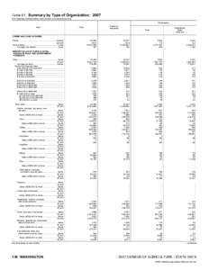 2007 Census of Agriculture Washington[removed]