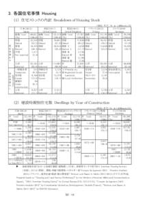 3．各国住宅事情 Housing  居 住 世 帯