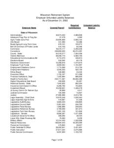 Wisconsin Retirement System Employer Unfunded Liability Balances As of December 31, 2002 Employer Name State of Wisconsin Administration
