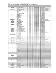 LIST OF AUTHORIZED NBP BRANCHES FOR IPS ACCOUNTS Regiona Name Larkana Karachi West  Islamabad