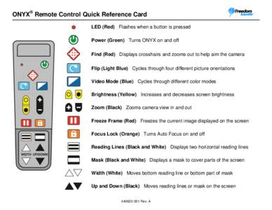 ONYX® Remote Control Quick Reference Card LED (Red) Flashes when a button is pressed Power (Green) Turns ONYX on and off Find (Red) Displays crosshairs and zooms out to help aim the camera Flip (Light Blue) Cycles throu