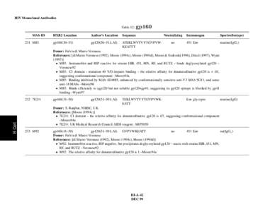 HIV Monoclonal Antibodies Table 12: MAb ID 231 M85  gp160