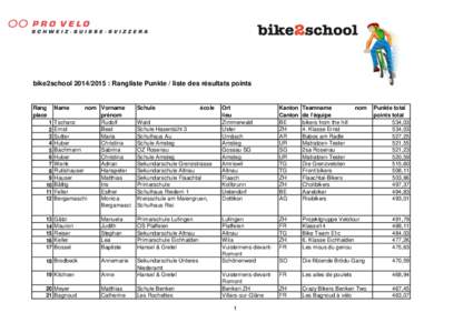 bike2school : Rangliste Punkte / liste des résultats points  Rang place  nom Vorname