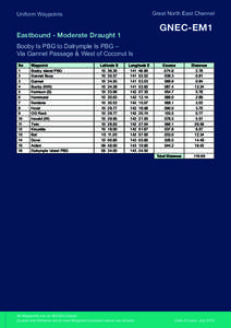 Great North East Channel  Uniform Waypoints GNEC-EM1