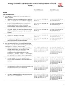 Spelling Connections ©2012 alignment to the Common Core State Standards Grade 7 Student Edition pages Teacher Edition pages