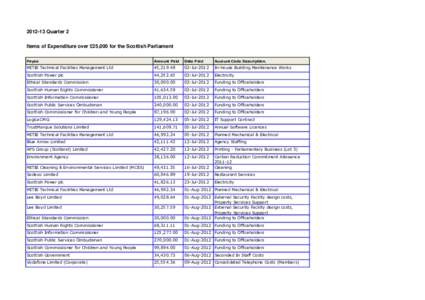 [removed]Quarter 2 Items of Expenditure over £25,000 for the Scottish Parliament Payee Amount Paid