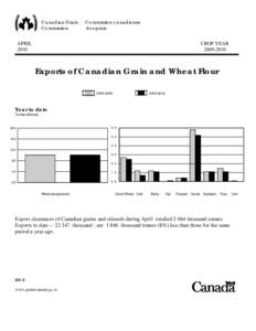 Archived - Exports of Canadian Grain and Wheat Flour - April 2010