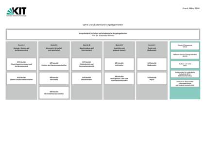 Stand: März[removed]Lehre und akademische Angelegenheiten Vizepräsident für Lehre und akademische Angelegenheiten Prof. Dr. Alexander Wanner