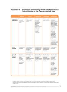 Appendix G	 Mechanism for Handling Private Health Insurance Claims Disputes in Five Overseas Jurisdictions Australia 1