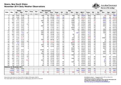 Nowra, New South Wales November 2014 Daily Weather Observations Date Day
