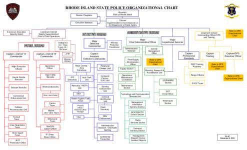 RHODE ISLAND STATE POLICE ORGANIZATIONAL CHART Governor State of Rhode Island Division Chaplains