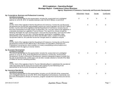 2014 Legislature - Operating Budget Wordage Report - Conference Comm Structure Agency: Department of Commerce, Community and Economic Development 15GovAmd+ House Ap: Corporations, Business and Professional Licensing Cond