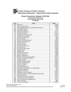 Public Schools of North Carolina State Board of Education | Department of Public Instruction School Connectivity (allotted in PRC 036) Charter School Allocations As of Allotment Revision 28 FY[removed]