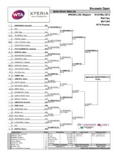 Brussels Open MAIN DRAW SINGLES BRUXELLES, Belgium